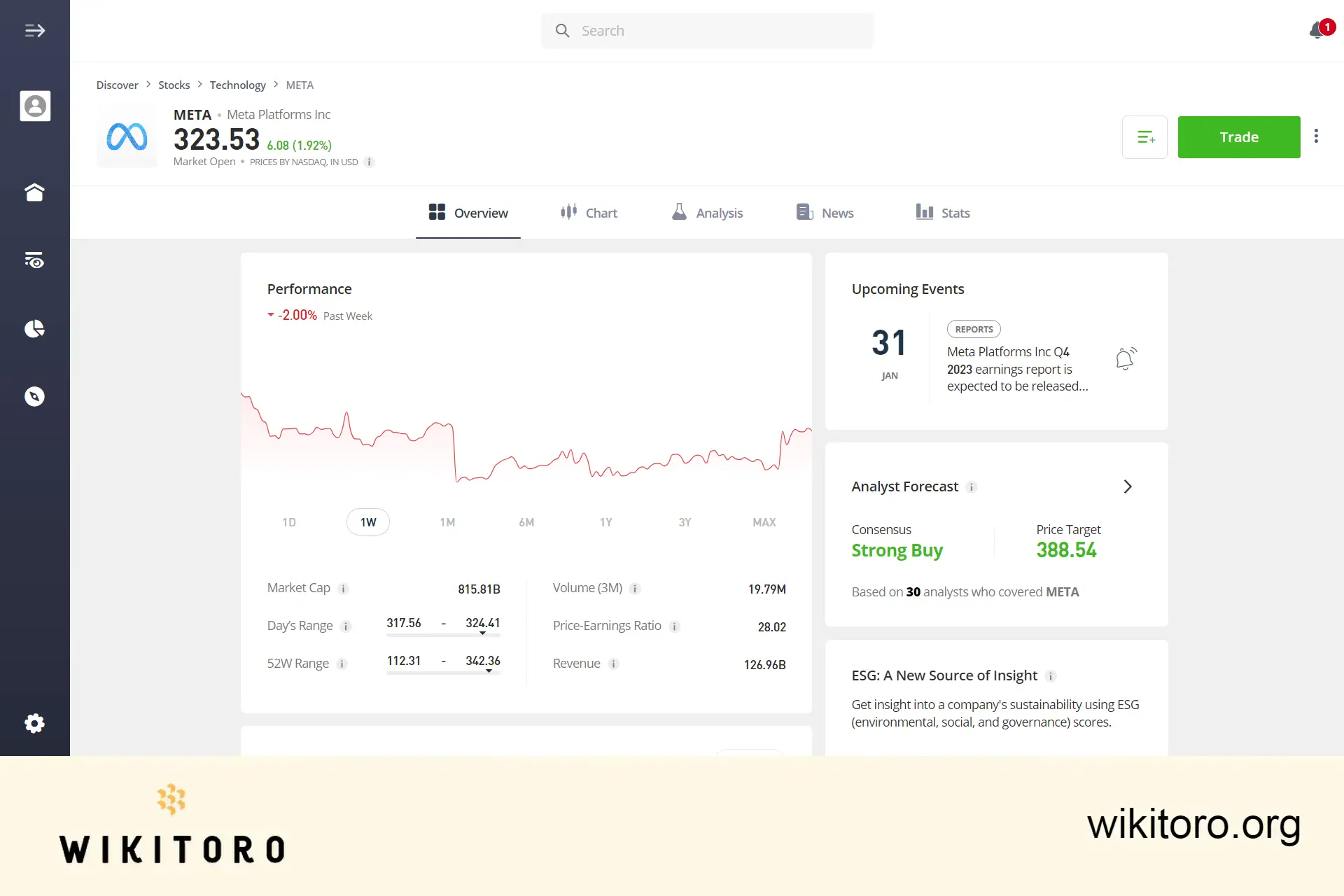 eToro Meta stock trading page