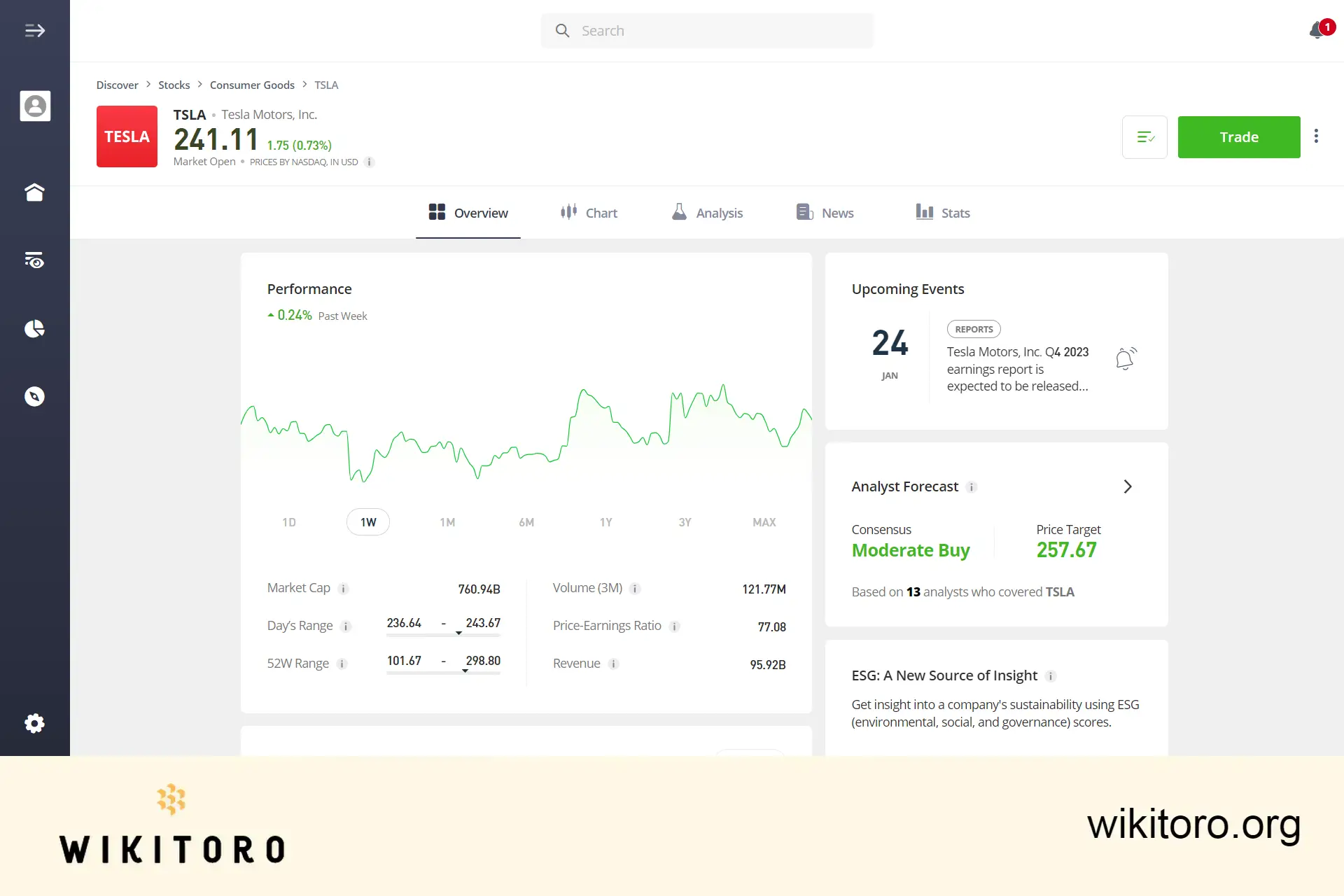 eToro Tesla stock trading page